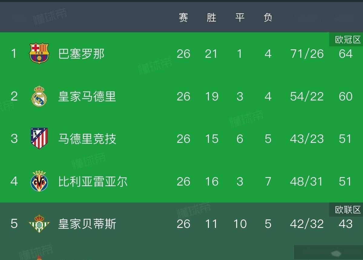 万博- 今日皇马运作姆巴佩转会进程提前启动 